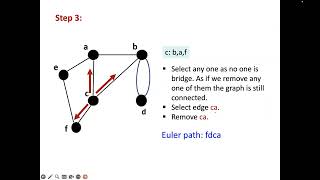 Fleury algorithm [upl. by Hite]