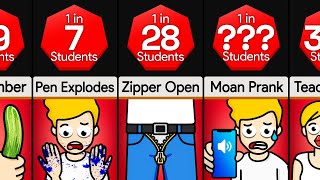 Probability Comparison Embarrassing Moments In Class Part 2 [upl. by Teddi542]