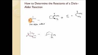 Retrosynthesis Diels Alder Reaction [upl. by Annaiuq]