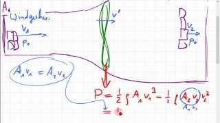 maximaler Leistungsbeiwert einer Windturbine Betzsches Gesetz [upl. by Biel]