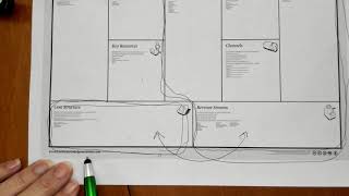 Business Model Canvas [upl. by Bord]