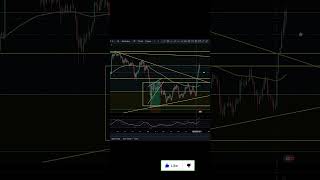 ETH BIG GAINS INCOMING ethereum ethereumtoday [upl. by Irianat539]