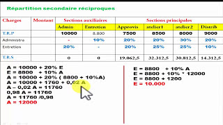 La comptabilité analytique partie 3 Tableau de répartition des charges indirectes Darija [upl. by Colly]