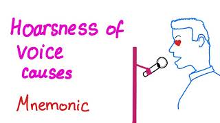 Hoarseness of voice causes mnemonic [upl. by Grantham]