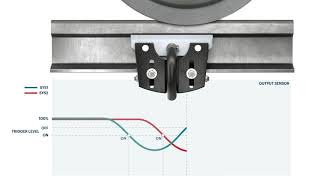 Principle Traversing with the Frauscher Wheel Sensor RSR180 [upl. by Tybald]