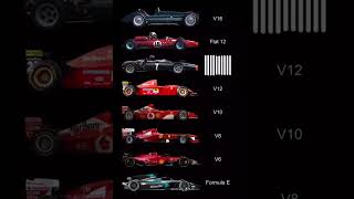 🏎️🔊 INCREÍBLE Evolución del Rugido De los F1 Desde el V16 al Motor Eléctrico en F1 y Formula E 🚀 [upl. by Darcia]