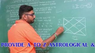 Learn KP Astrology  Principles of KP system [upl. by Gillmore]