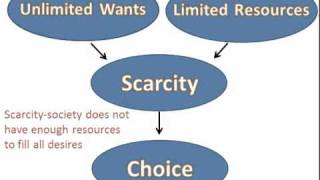 Economics Introduction Presentation [upl. by Marko]