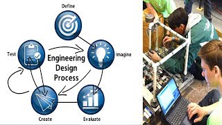 The Engineering Design Process  Simplified [upl. by Chiou]