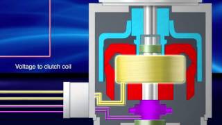 Dynamatic® Eddy Current Electromagnetic Technology Video Drives and Controls [upl. by Ahsimaj970]