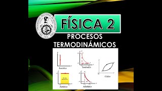 29FISICA 2PROCESOS TERMODINAMICOS [upl. by Cira211]