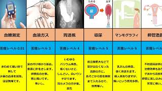 【痛くてツライ検査、治療 】できる事なら受けたくない！！ 医者が教える、病院で受ける痛い！ツライ！ 検査、治療 part2 [upl. by Richie]