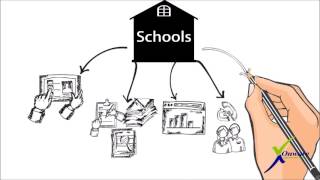 School Management System [upl. by Isma]