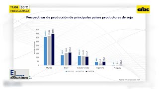 Campaña de soja perspectivas de producción [upl. by Gnod621]