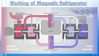 Magnetic Refrigeration A Seminar Video [upl. by Weixel]