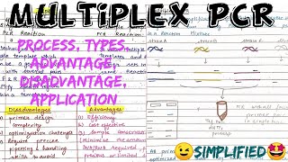 Multiplex PCR  Process types advantage disadvantage Applications types of PCR🤩notes [upl. by Virgil277]