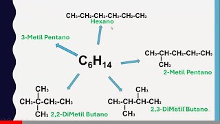 Qué son los Isómeros del Carbono Ejemplos del hexano [upl. by Aciemaj699]