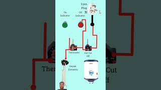 geyser connection pipe fittinggeyser fitting in modular kitchenyoutube electrical video [upl. by Irelav432]