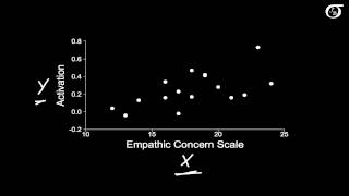 Introduction to Simple Linear Regression [upl. by Onirefes]