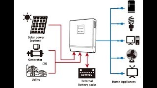 Impianto fotovoltaico fai da te  parte 5 [upl. by Yauq463]