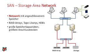 DAS NAS und SAN [upl. by Henig]