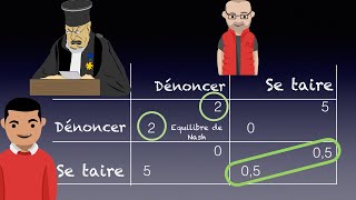 ✅ Dilemme du prisonnier  Explication simplifiée  équilibre de Nash [upl. by Sparkie458]