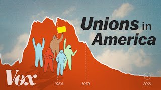 The fall and rise of unions in the US [upl. by Anaeg]