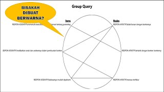 PRAKTEK NVIVO BISAKAH VISUALISASINYA DIBUAT BERWARNA TENTANG GRUP QUERY DAN MATRIX CODING [upl. by Eberhard]