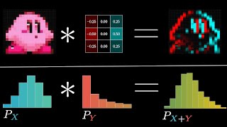 But what is a convolution [upl. by Bisset]