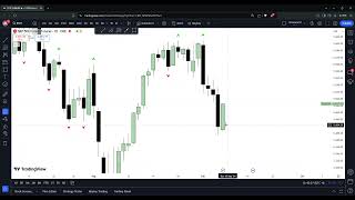 Daily Bias Explained PO3  Tips [upl. by Enisaj138]