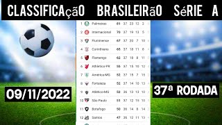 TABELA DO BRASILEIRÃO 2022 SÉRIE A  CLASSIFICAÇÃO DO BRASILEIRÃO HOJE  TABELA DO BRASILEIRÃO 2022 [upl. by Amiel]