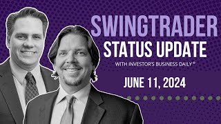 Why We’re Keeping “Dry Powder” Ahead Of Fed Meeting  SwingTrader Status Update [upl. by Waneta]