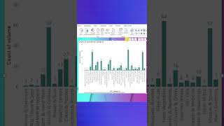 HOW TO CREATE HIERACHY AND ENABLE DRILL DOWN IN POWER BI powerbi datamodeling drilldown dax [upl. by Adla976]