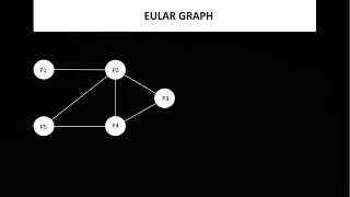 Animation of Eular graph [upl. by Terrag]