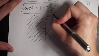 Drude Model Deriving Negative Permittivity and Negative Permeability [upl. by Aralk]