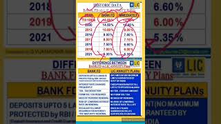 Bank FD Vs Lic Annuity plan  lic plan [upl. by Heater]