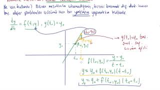 89 Diferansiyel Denklemler  Nümerik metotlar  Euler Yaklaşımı Metodu 1 [upl. by Rybma]