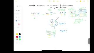 Principle of Inheritance and Variation 09 [upl. by Rellia]