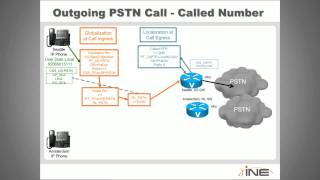 CCNP Voice CUCM Dial Plan Globalization and Localization Benefits Overview mp4 [upl. by Gowon913]