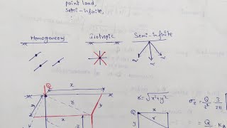 Boussinesqs Equation  Vertical Stress  Boussinesq Equation [upl. by Rhynd]