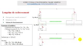 Etude complète Longrine de redressement 03 Schèma de fonctionnement [upl. by Henning485]