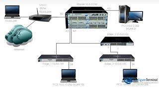 Aruba HPE Networking Part 6 ProCurve  ProVision  Aruba VLAN configuration [upl. by Zsuedat]