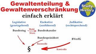 Gewaltenteilung und Gewaltenverschränkung einfach erklärt I Kontrolle politischer Herrschaft [upl. by Ahseiyt]