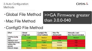 Provisioning using Global File [upl. by Metabel]