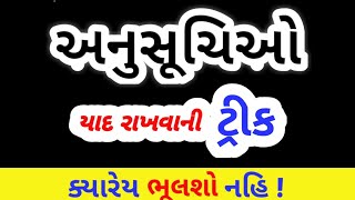 Bandharan anuched in gujarati short trick  bandharan anusuchi [upl. by Dall]