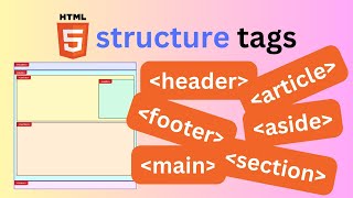 HTML Semantic Structure Tags [upl. by Quintus]