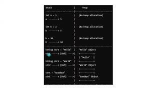 Introduction to programming level 1  Primitive vs Reference Data Types [upl. by Ahcsas]