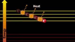 Excitation electron and Emissionflv [upl. by Mirielle147]