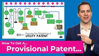 How to Write a Patent Application [upl. by Onileva]