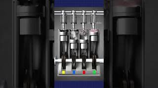 4 Cylinder Engine shorts science engineering [upl. by Nhojleahcim]